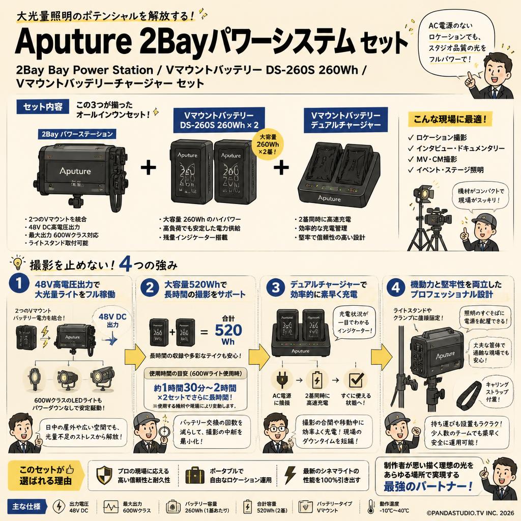 Aputure 2Bay Bay Power Station / Vマウントバッテリー DS-260S 260Wh / Vマウントバッテリーチャージャー セット 概要