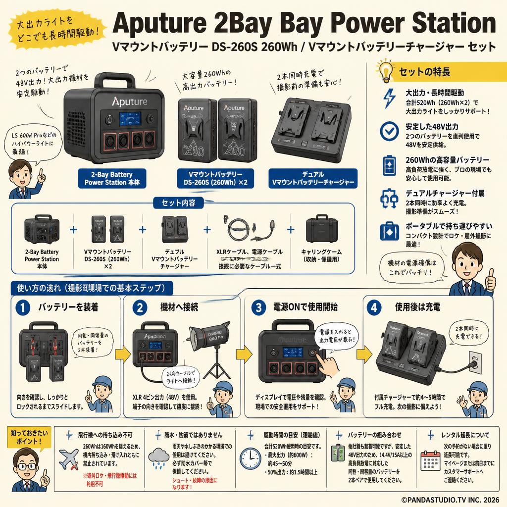 Aputure 2Bay Bay Power Station / Vマウントバッテリー DS-260S 260Wh / Vマウントバッテリーチャージャー セット FAQ（よくある質問と答え）