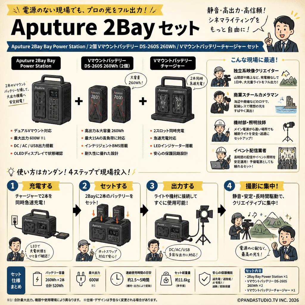 Aputure 2Bay Bay Power Station / 2個 Vマウントバッテリー DS-260S 260Wh / Vマウントバッテリーチャージャー セット おもな対象のお客様