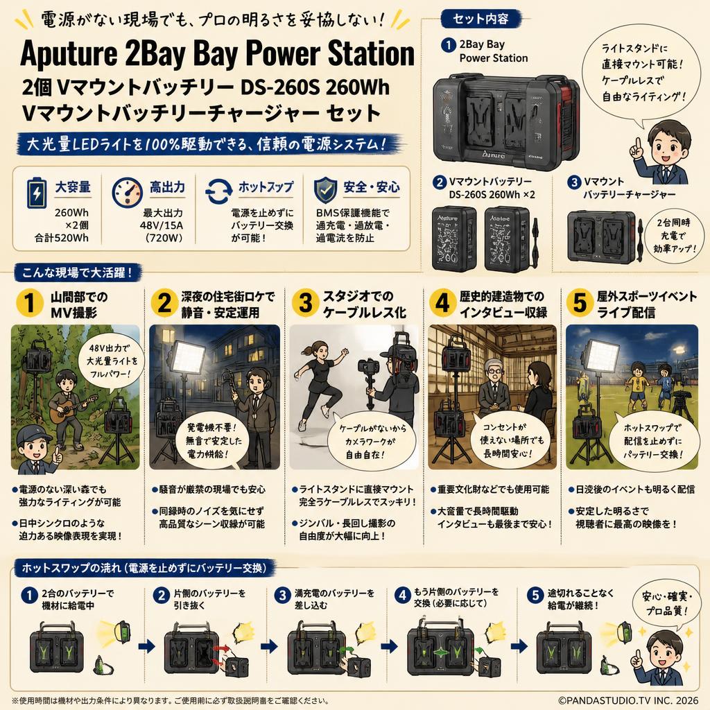Aputure 2Bay Bay Power Station / 2個 Vマウントバッテリー DS-260S 260Wh / Vマウントバッテリーチャージャー セット 用途