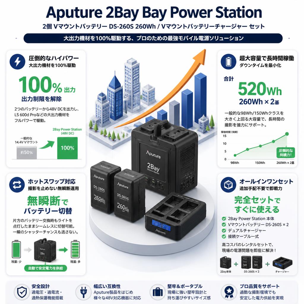 Aputure 2Bay Bay Power Station / 2個 Vマウントバッテリー DS-260S 260Wh / Vマウントバッテリーチャージャー セット セールスポイント