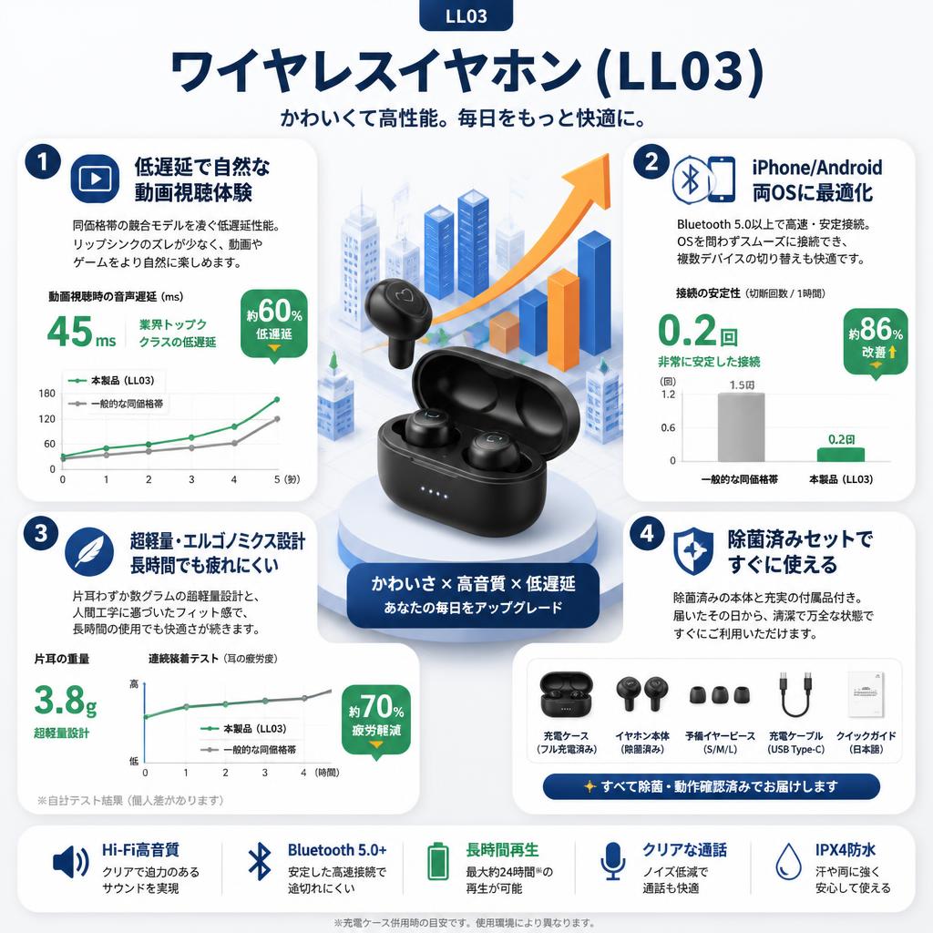 ワイヤレスイヤホン かわいい Bluetooth イヤホン Hi-Fi高音質 低遅延 iPhone/Android適用ブラック イヤホン（LL03） セールスポイント
