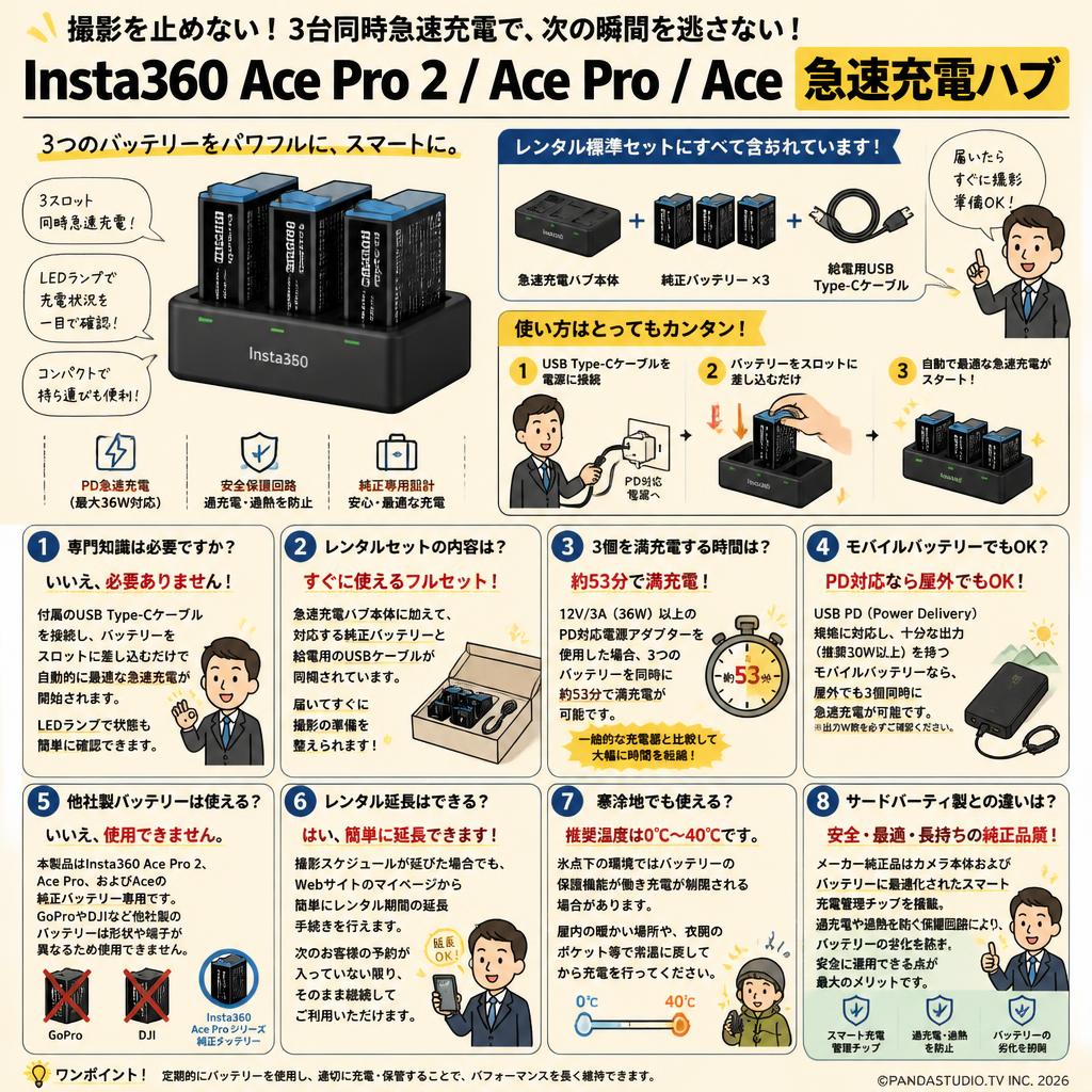 Insta360 Ace Pro 2/Ace Pro/Ace急速充電ハブ FAQ（よくある質問と答え）