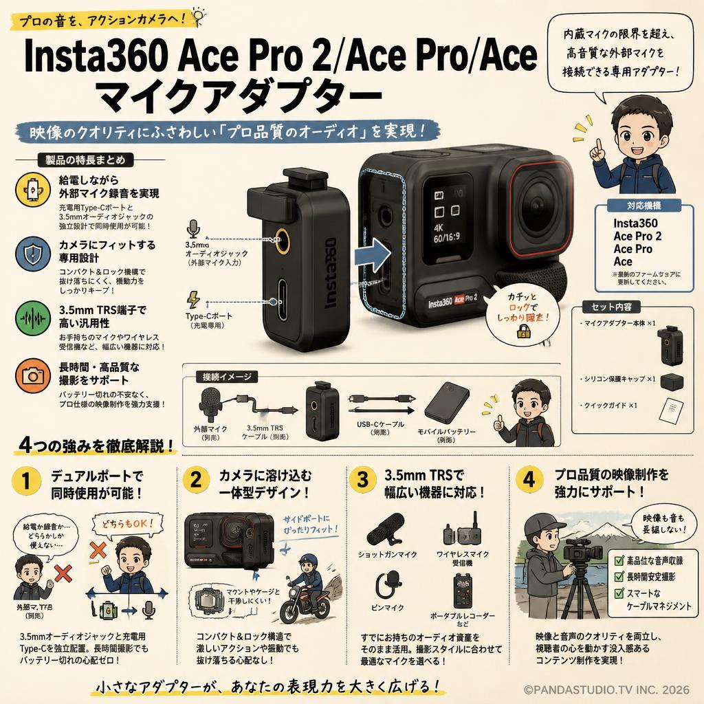 Insta360 Ace Pro 2/Ace Pro/Ace マイクアダプター 概要