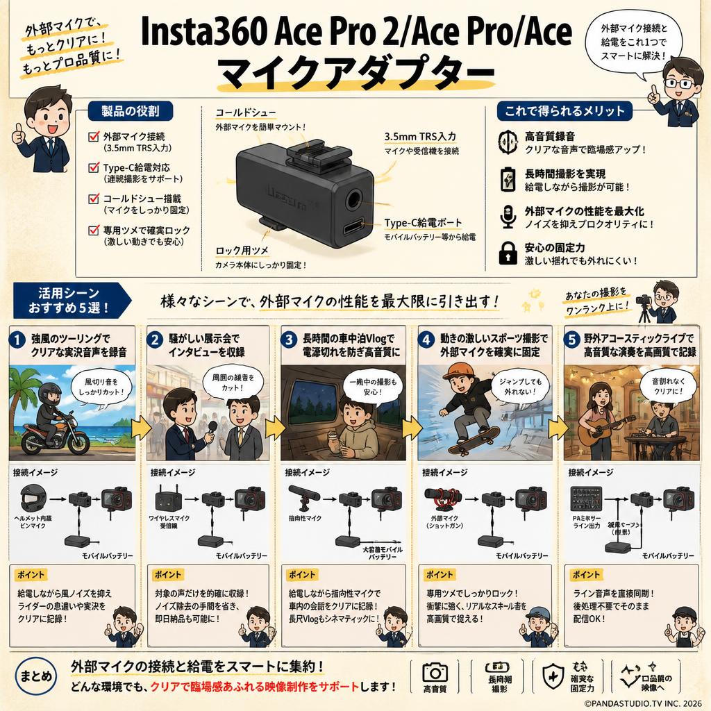 Insta360 Ace Pro 2/Ace Pro/Ace マイクアダプター 用途