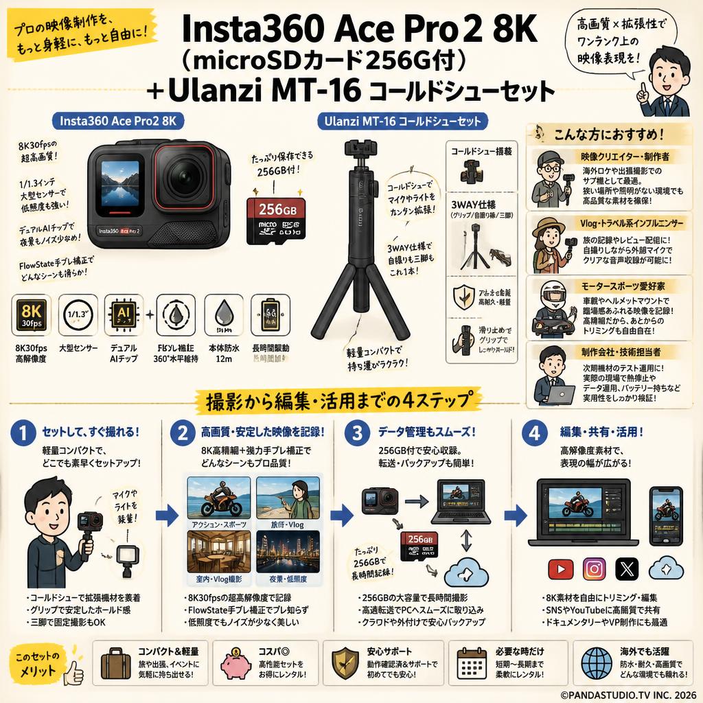 Insta360 Ace Pro2 8K （microSDカード256G付）＋Ulanzi MT-16 コールドシューセット おもな対象のお客様