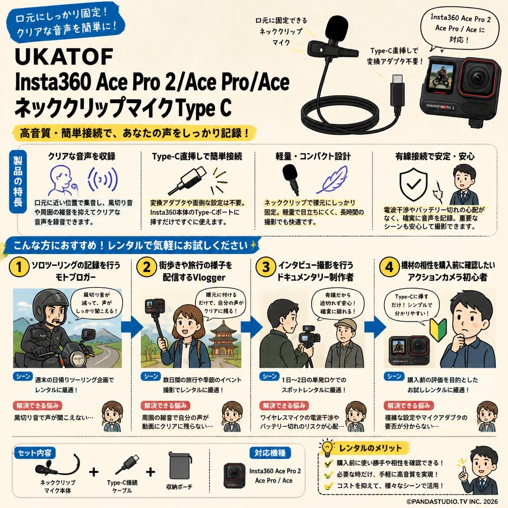 UKATOF Insta360 Ace Pro 2/Ace Pro/Ace ネッククリップマイクType C おもな対象のお客様