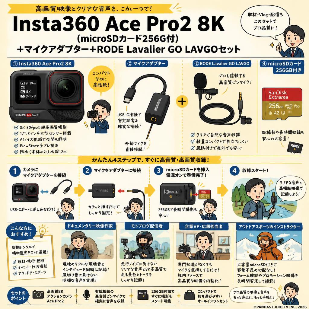 Insta360 Ace Pro2 8K（microSDカード256G付） ＋マイクアダプター＋RODE Lavalier GO LAVGOセット おもな対象のお客様