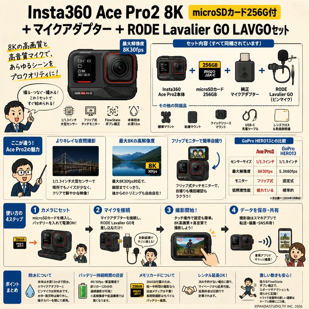 Insta360 Ace Pro2 8K（microSDカード256G付） ＋マイクアダプター＋RODE Lavalier GO LAVGOセット FAQ（よくある質問と答え）