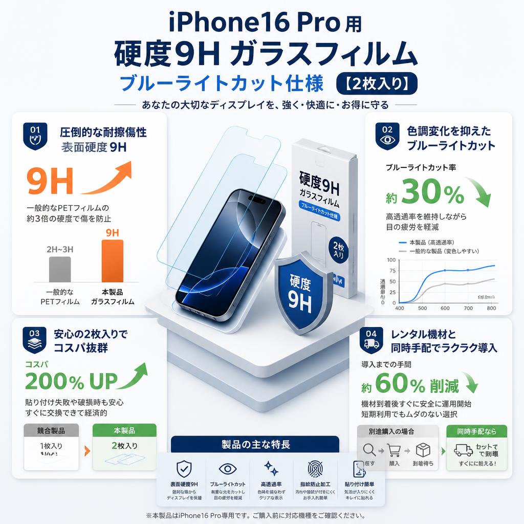 iPhone16 Pro 用 硬度9H ガラスフィルム ブルーライトカット仕様【【2枚入り】 セールスポイント
