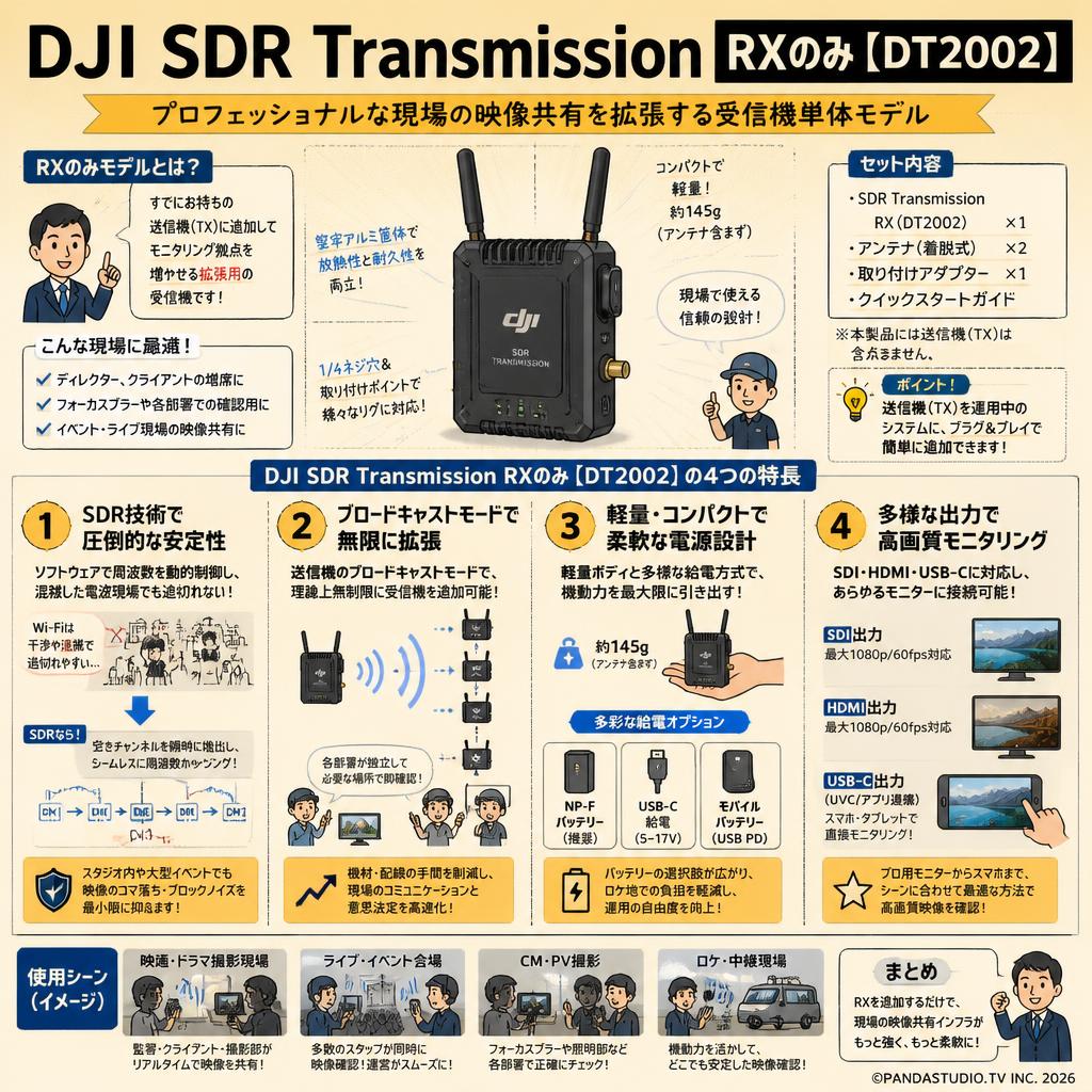 DJI SDR Transmission RXのみ【DT2002】 概要