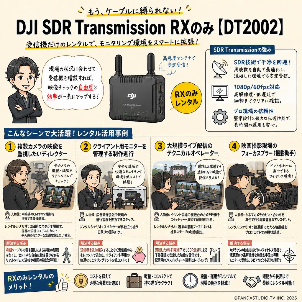 DJI SDR Transmission RXのみ【DT2002】 おもな対象のお客様