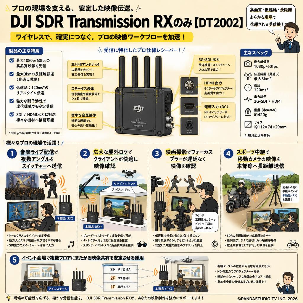 DJI SDR Transmission RXのみ【DT2002】 用途