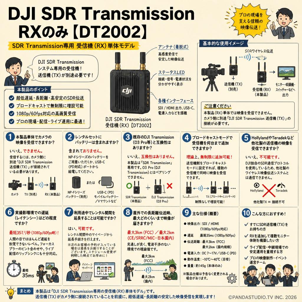 DJI SDR Transmission RXのみ【DT2002】 FAQ（よくある質問と答え）