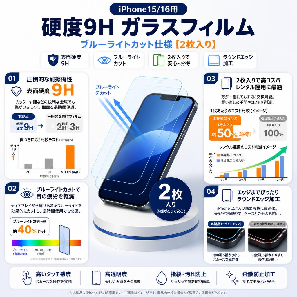 iPhone15/16用 硬度9H ガラスフィルム ブルーライトカット仕様【【2枚入り】 セールスポイント