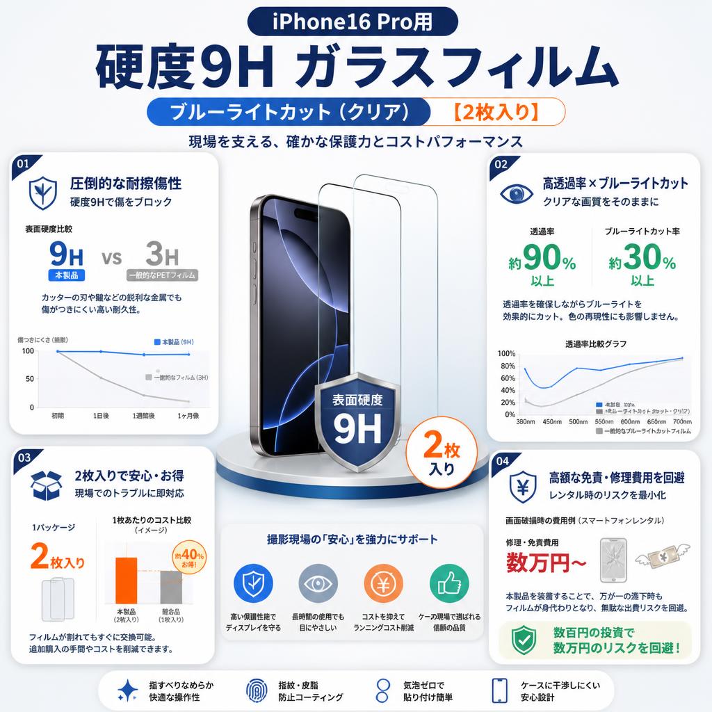 iPhone16 Pro用 硬度9H ガラスフィルム ブルーライトカット（クリア）【2枚入り】 セールスポイント
