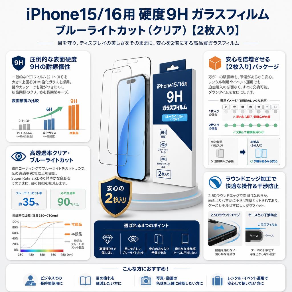 iPhone15/16用 硬度9H ガラスフィルム ブルーライトカット（クリア）【2枚入り】 セールスポイント
