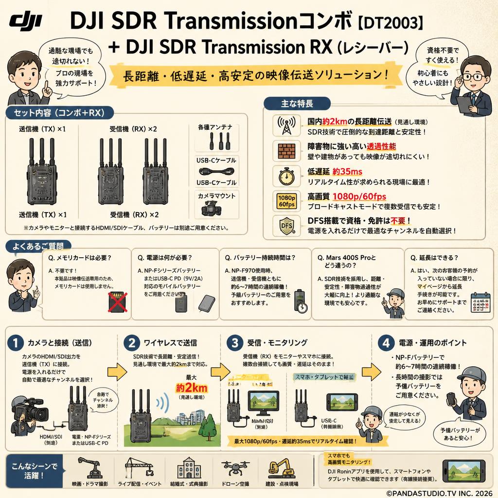 DJI SDR Transmissionコンボ【DT2003】＋DJI SDR Transmission RX（レシーバー） FAQ（よくある質問と答え）
