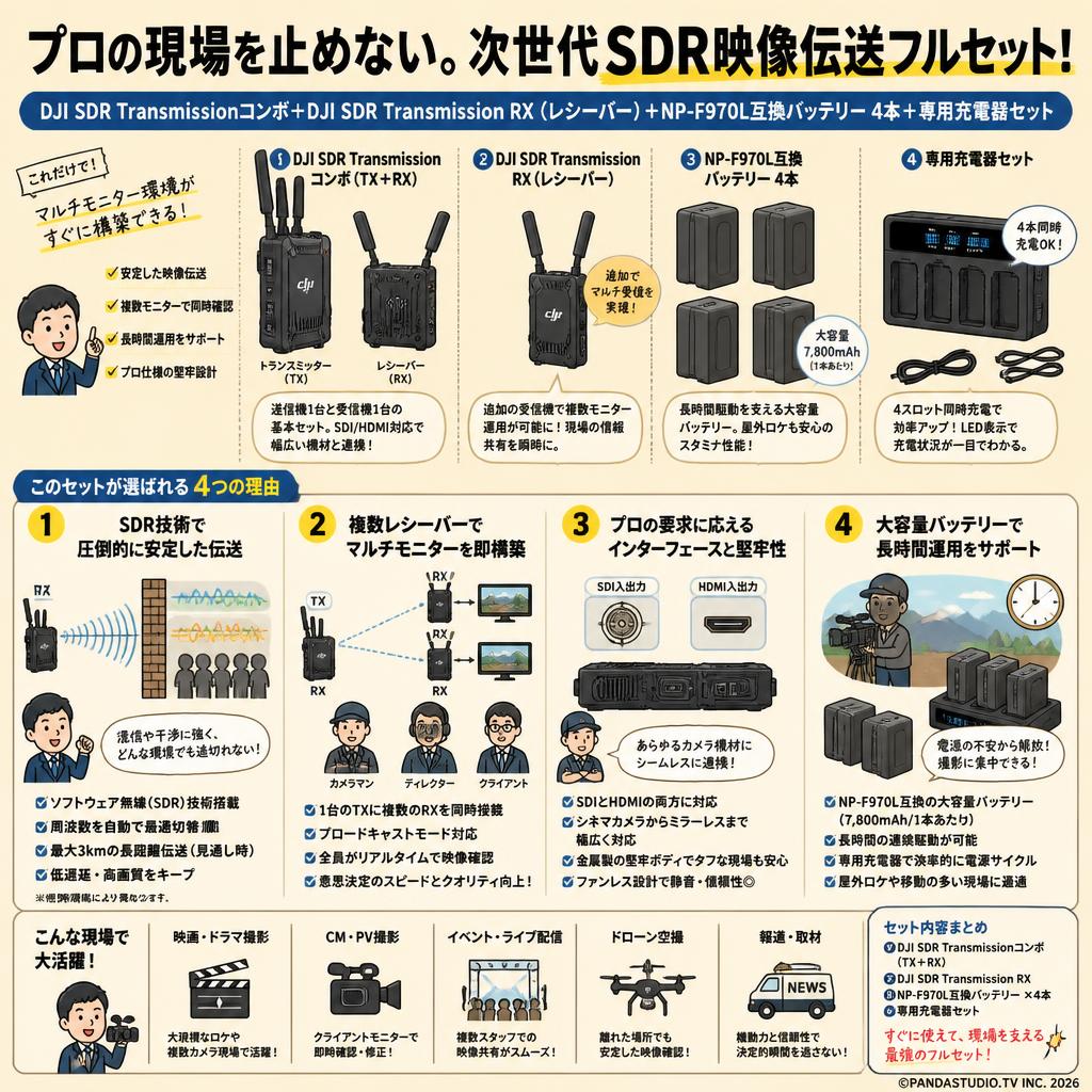 DJI SDR Transmissionコンボ＋DJI SDR Transmission RX（レシーバー）＋NP-F970L互換バッテリー 4本 ＋ 専用充電器セット 概要