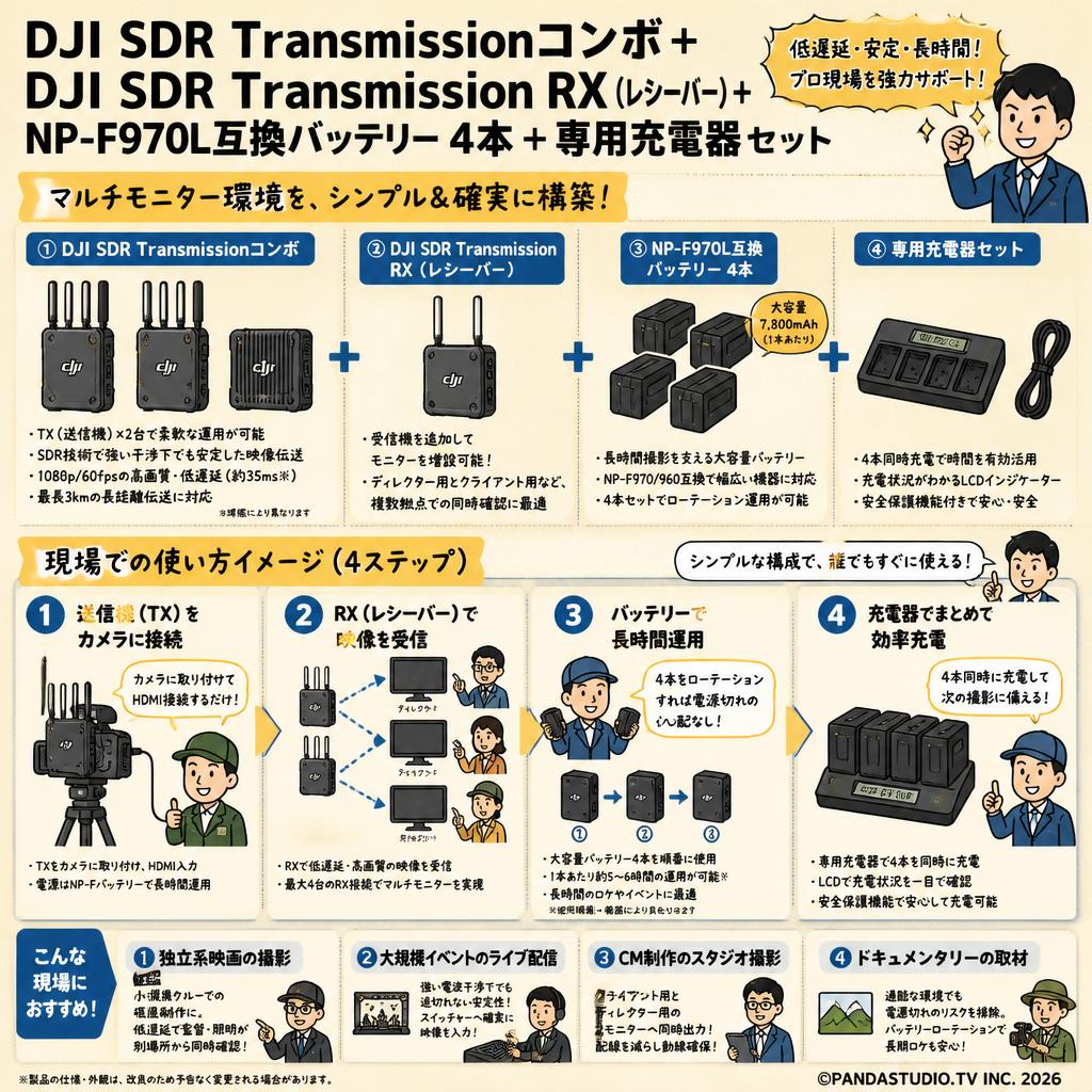 DJI SDR Transmissionコンボ＋DJI SDR Transmission RX（レシーバー）＋NP-F970L互換バッテリー 4本 ＋ 専用充電器セット おもな対象のお客様