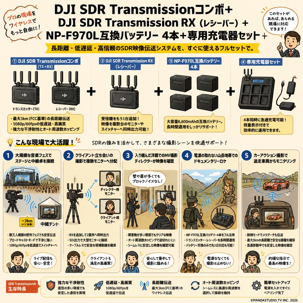 DJI SDR Transmissionコンボ＋DJI SDR Transmission RX（レシーバー）＋NP-F970L互換バッテリー 4本 ＋ 専用充電器セット 用途