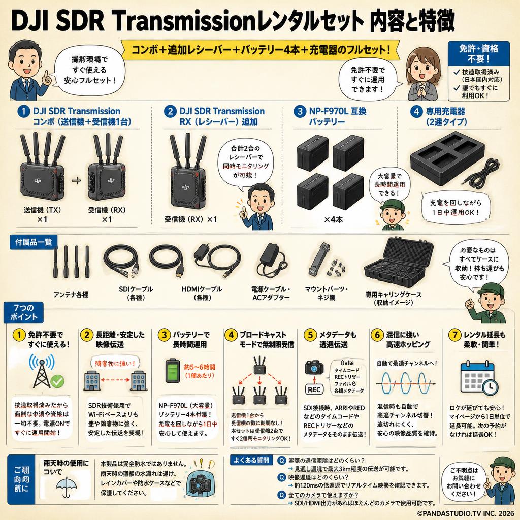 DJI SDR Transmissionコンボ＋DJI SDR Transmission RX（レシーバー）＋NP-F970L互換バッテリー 4本 ＋ 専用充電器セット FAQ（よくある質問と答え）