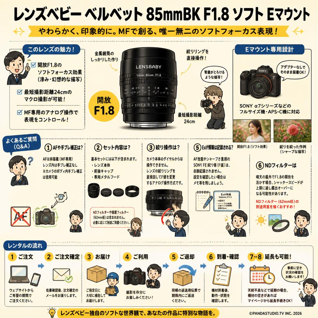 レンズベビー ベルベット 85mmBK F1.8 ソフト Eマウント FAQ（よくある質問と答え）