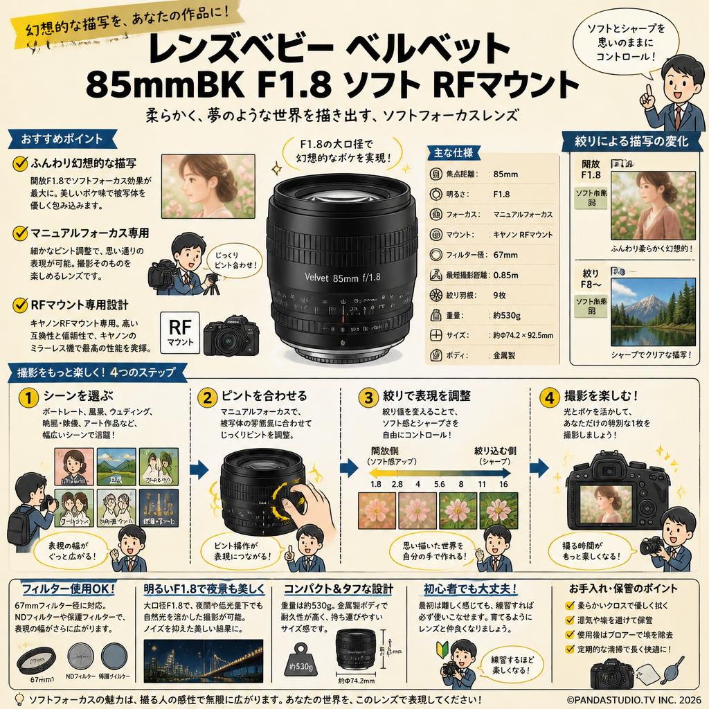 レンズベビー ベルベット 85mmBK F1.8 ソフト RFマウント FAQ（よくある質問と答え）