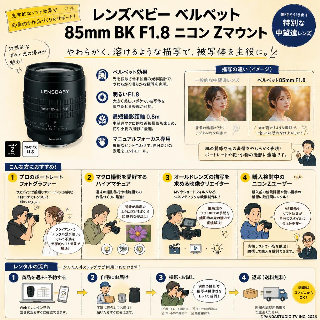 レンズベビー ベルベット 85mmBK F1.8 ニコン  Zマウント おもな対象のお客様