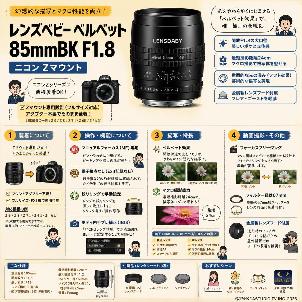 レンズベビー ベルベット 85mmBK F1.8 ニコン  Zマウント FAQ（よくある質問と答え）