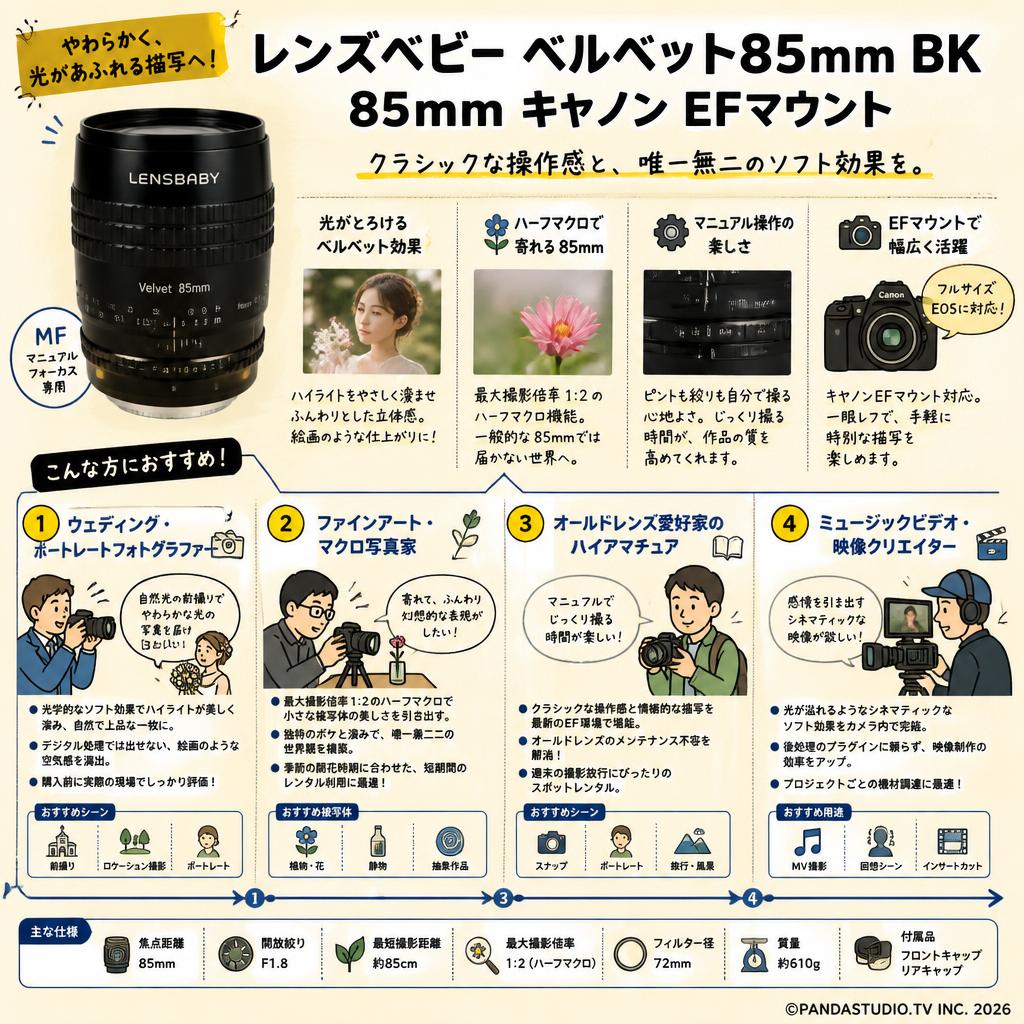 レンズベビー ベルベット85mm BK 85mm キャノン EFマウント おもな対象のお客様