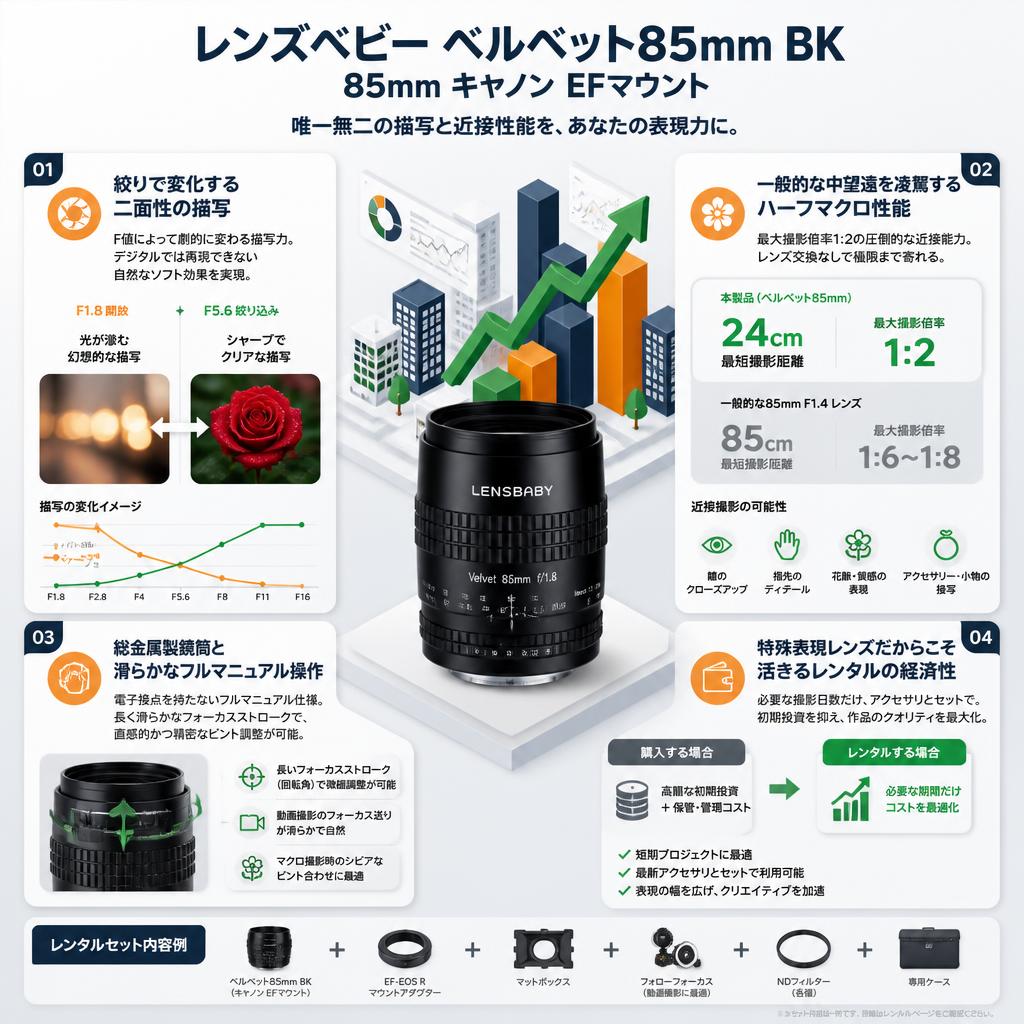 レンズベビー ベルベット85mm BK 85mm キャノン EFマウント セールスポイント