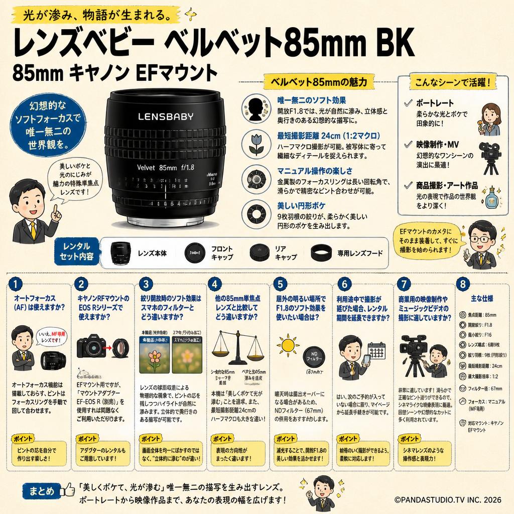 レンズベビー ベルベット85mm BK 85mm キャノン EFマウント FAQ（よくある質問と答え）