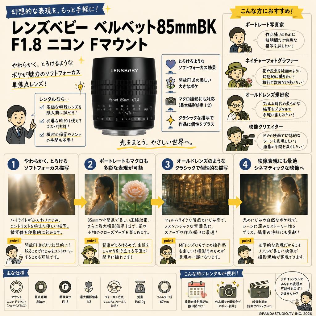 レンズベビー ベルベット85mmBK F1.8 ニコン Fマウント おもな対象のお客様
