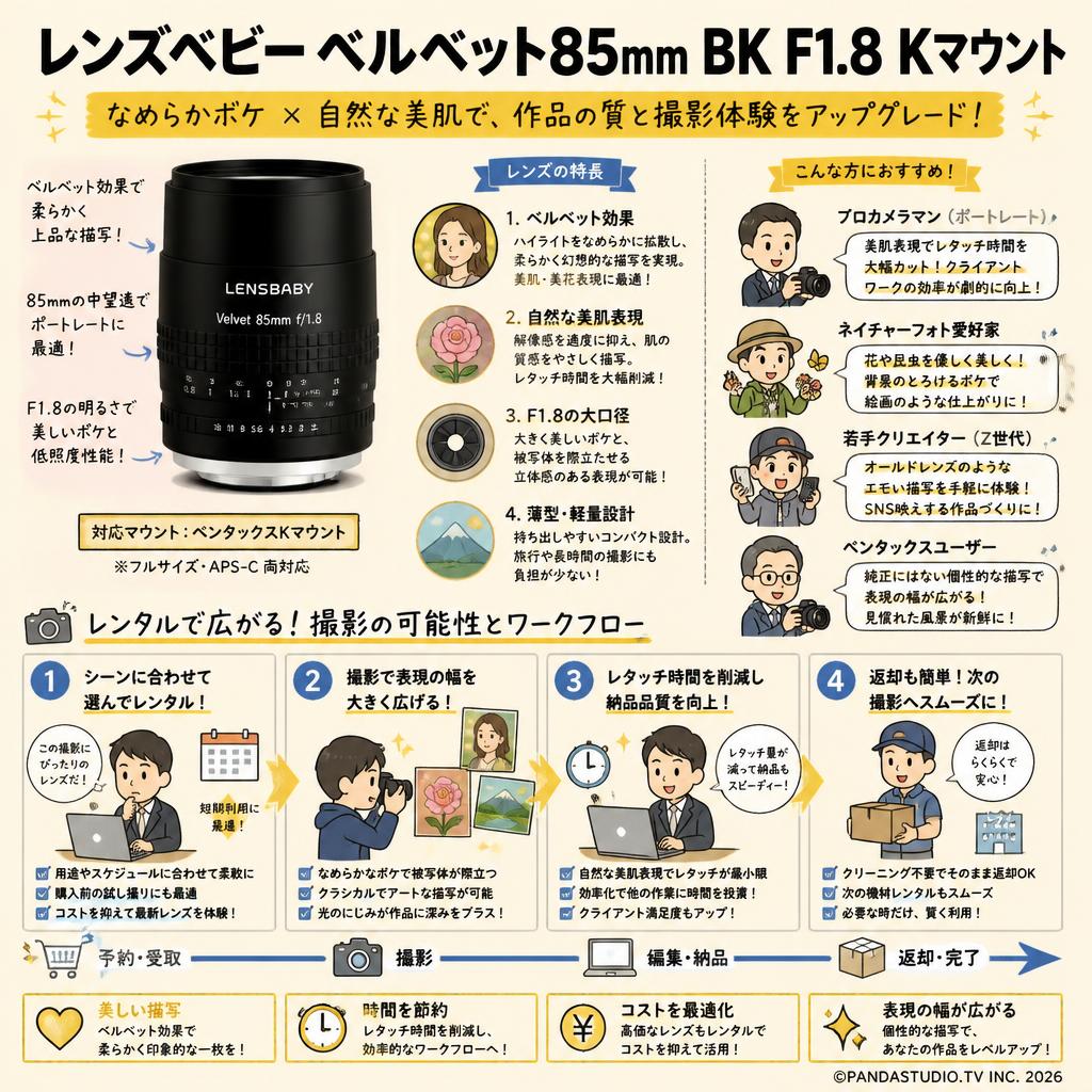 レンズベビー ベルベット85mm BK F1.8 Kマウント おもな対象のお客様