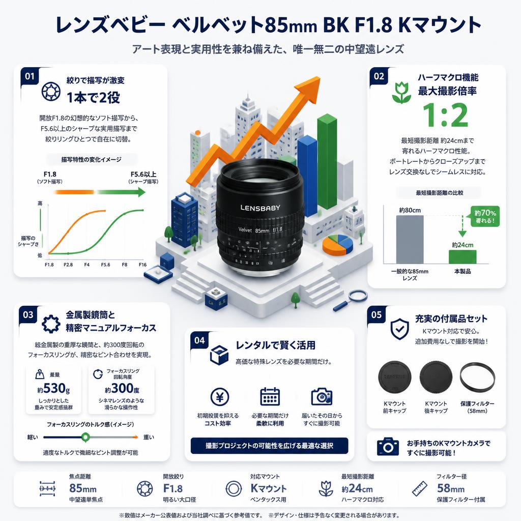 レンズベビー ベルベット85mm BK F1.8 Kマウント セールスポイント