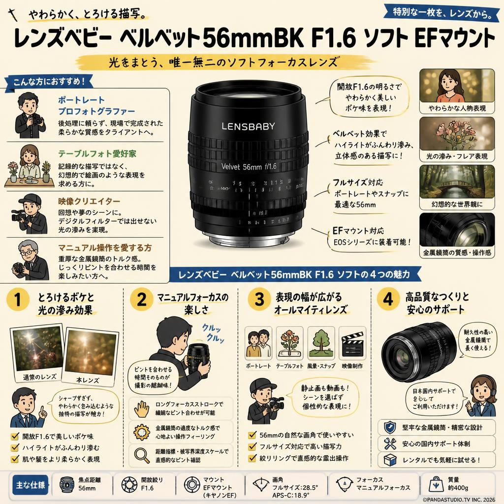 レンズベビー ベルベット56mmBK F1.6 ソフト EFマウント おもな対象のお客様