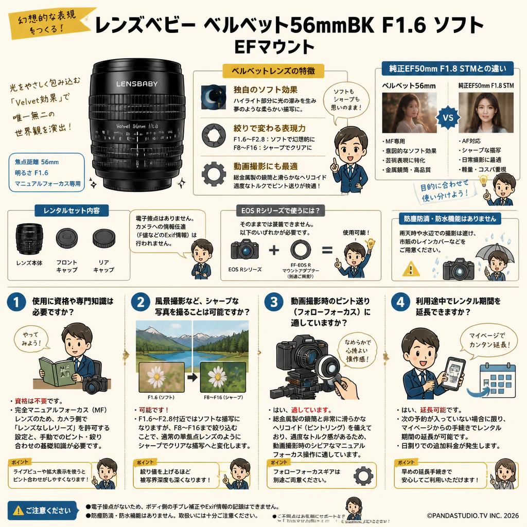 レンズベビー ベルベット56mmBK F1.6 ソフト EFマウント FAQ（よくある質問と答え）