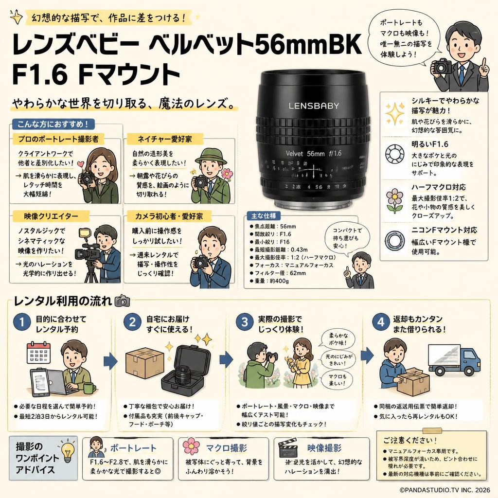 レンズベビー ベルベット56mmBK F1.6 Fマウント おもな対象のお客様