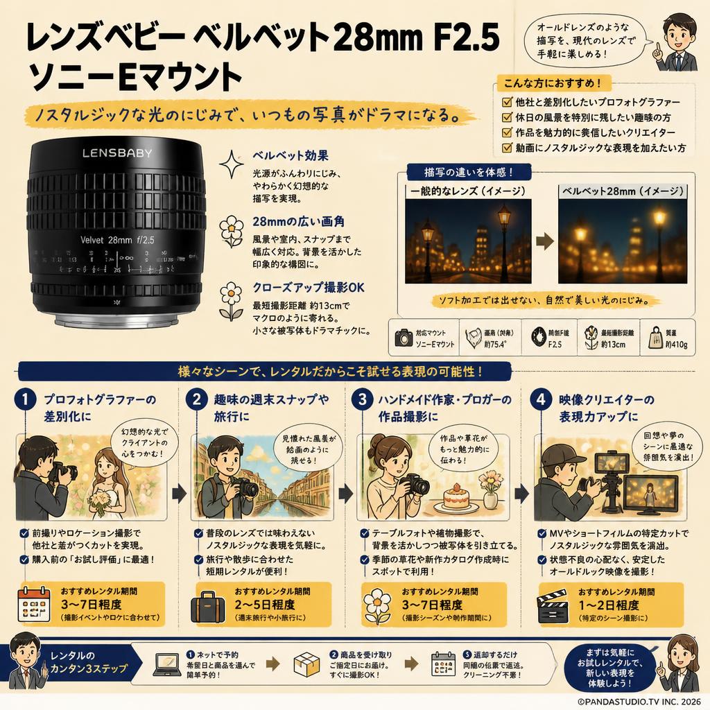 レンズベビー ベルベット28mm F2.5 ソニ－ Eマウント おもな対象のお客様