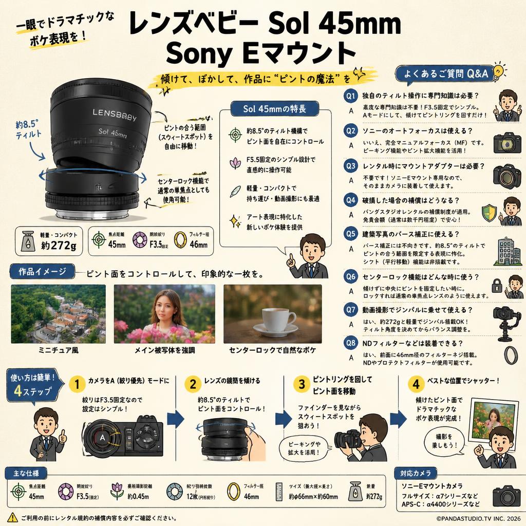 レンズベビー Sol 45mm Sony Eマウント FAQ（よくある質問と答え）