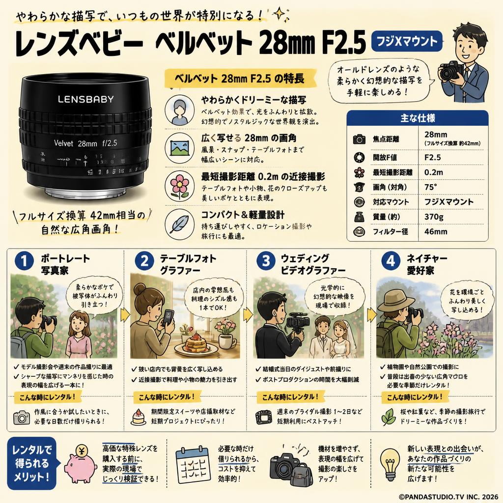 レンズベビー ベルベット 28mm  F2.5 フジXマウント おもな対象のお客様
