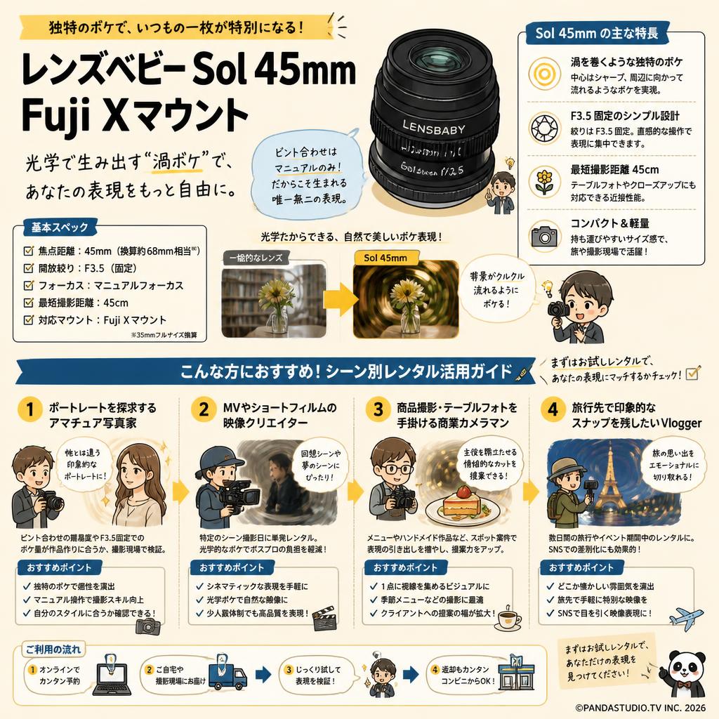 レンズベビー Sol 45mm  Fuji Xマウント おもな対象のお客様