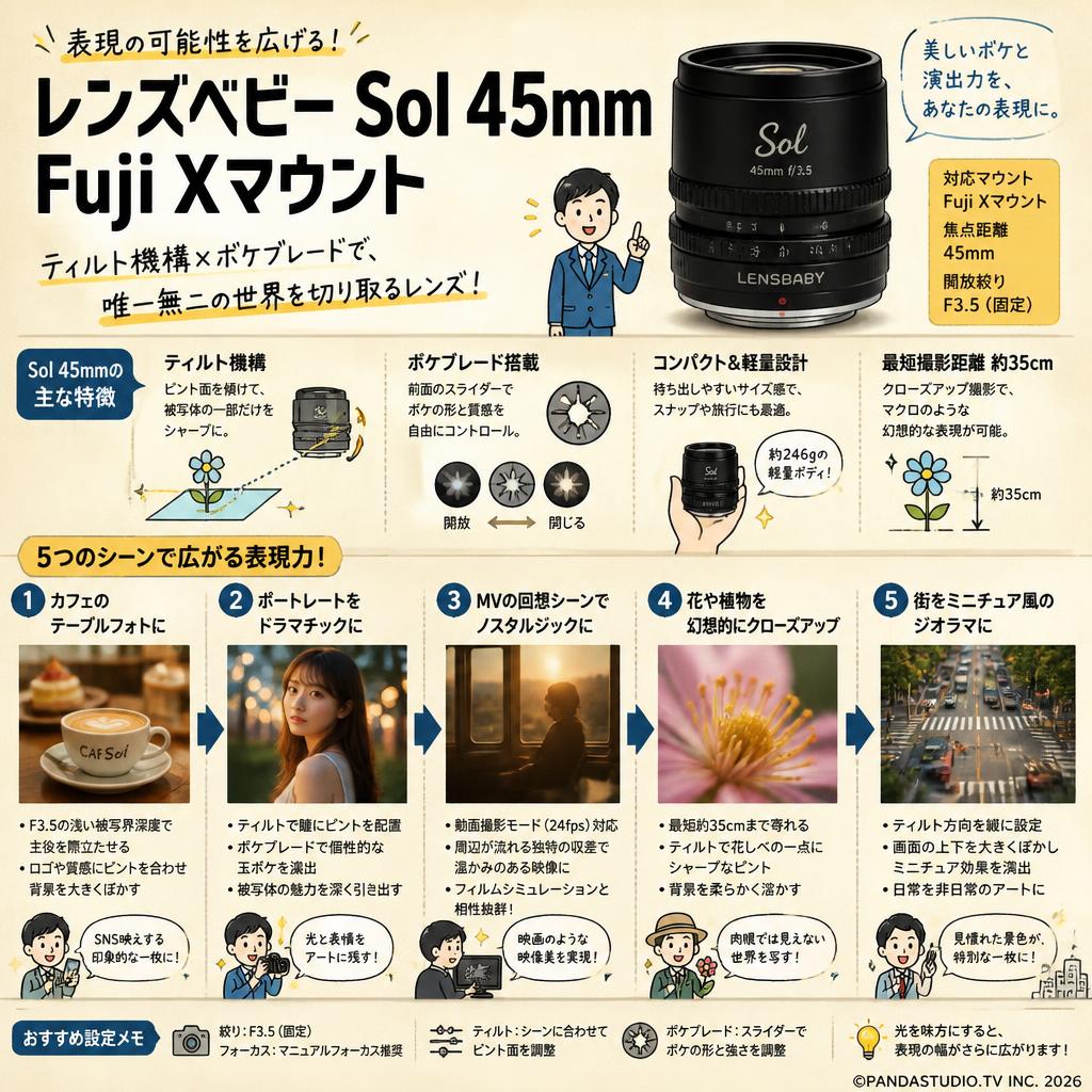 レンズベビー Sol 45mm  Fuji Xマウント 用途