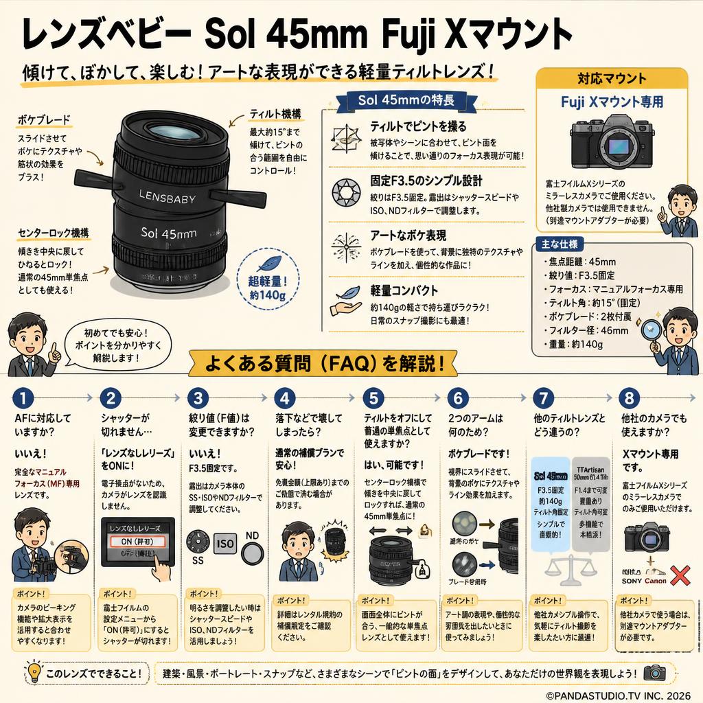 レンズベビー Sol 45mm  Fuji Xマウント FAQ（よくある質問と答え）