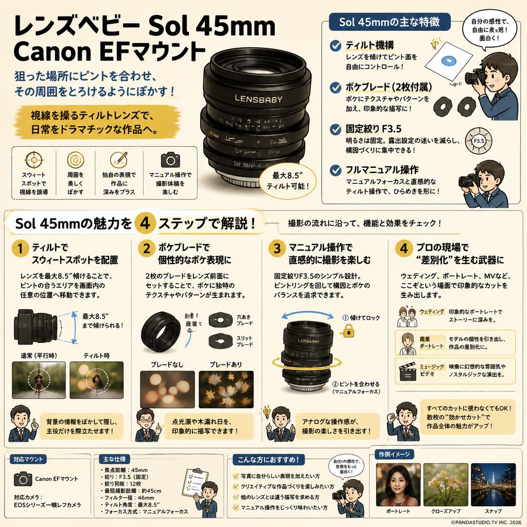レンズベビー Sol  45mm Canon EFマウント 概要