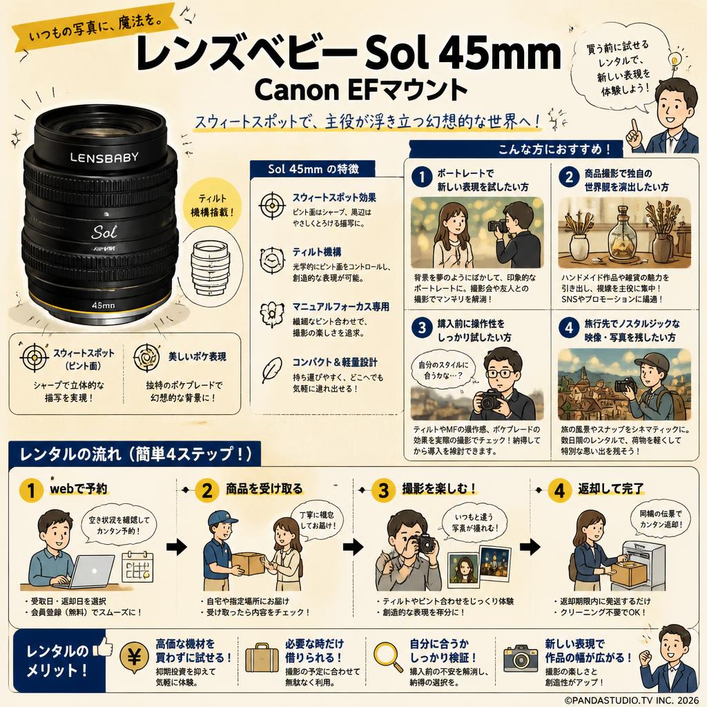 レンズベビー Sol  45mm Canon EFマウント おもな対象のお客様