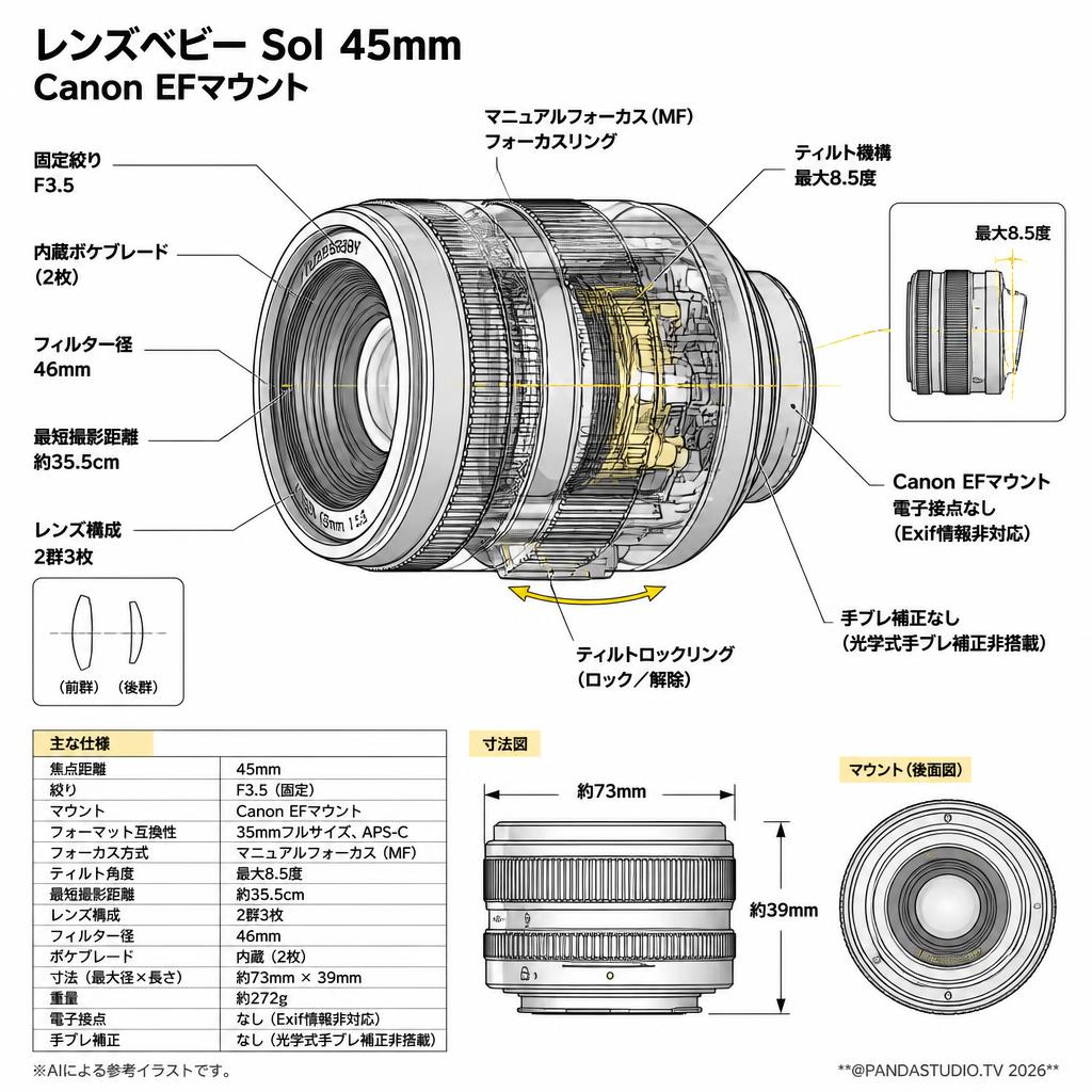 レンズベビー Sol  45mm Canon EFマウント スペック