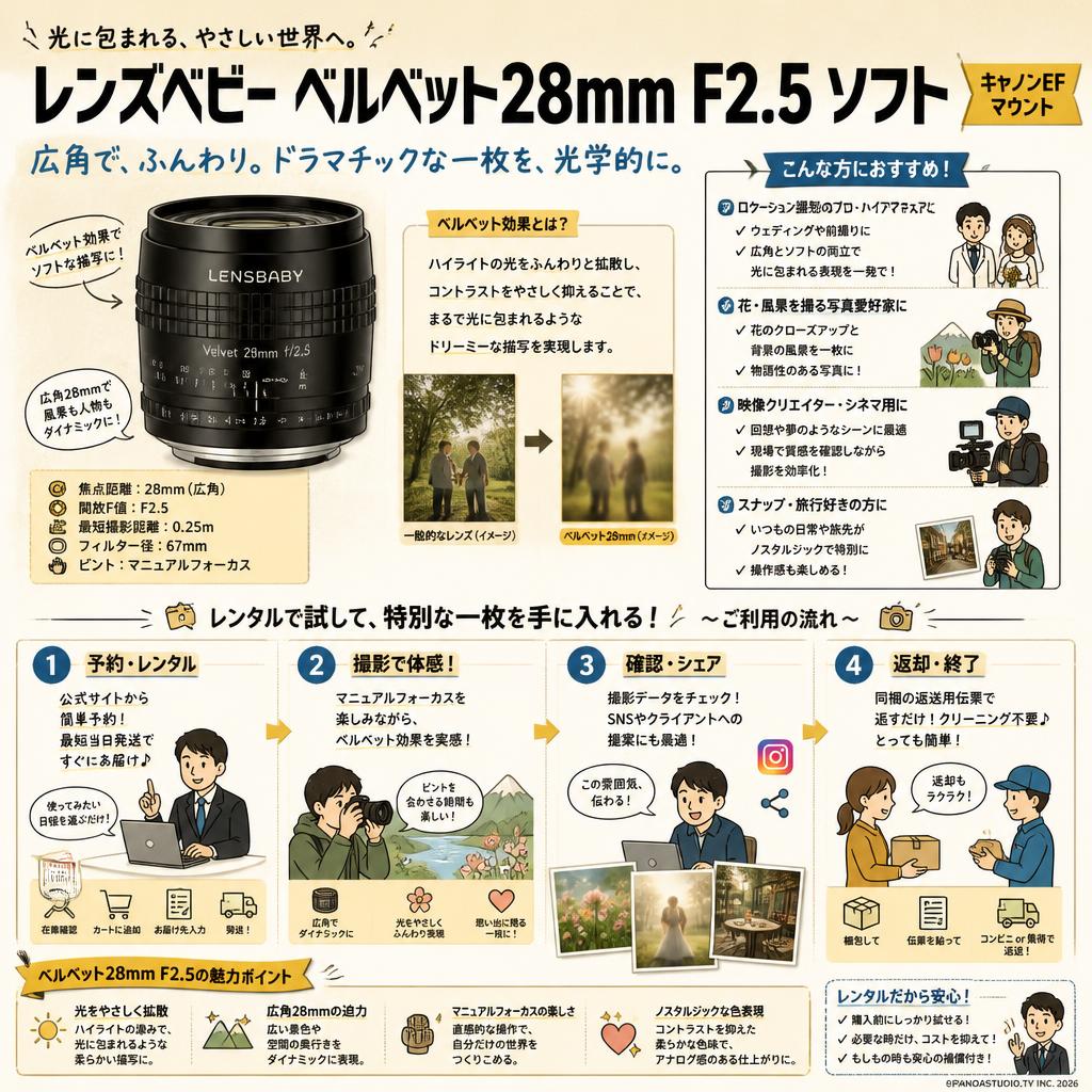 レンズベビー ベルベット28mm F2.5 ソフト キャノンEFマウント おもな対象のお客様
