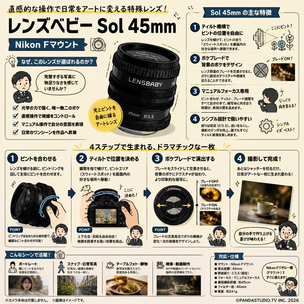 レンズベビー Sol 45mm Nikon Fマウント 概要